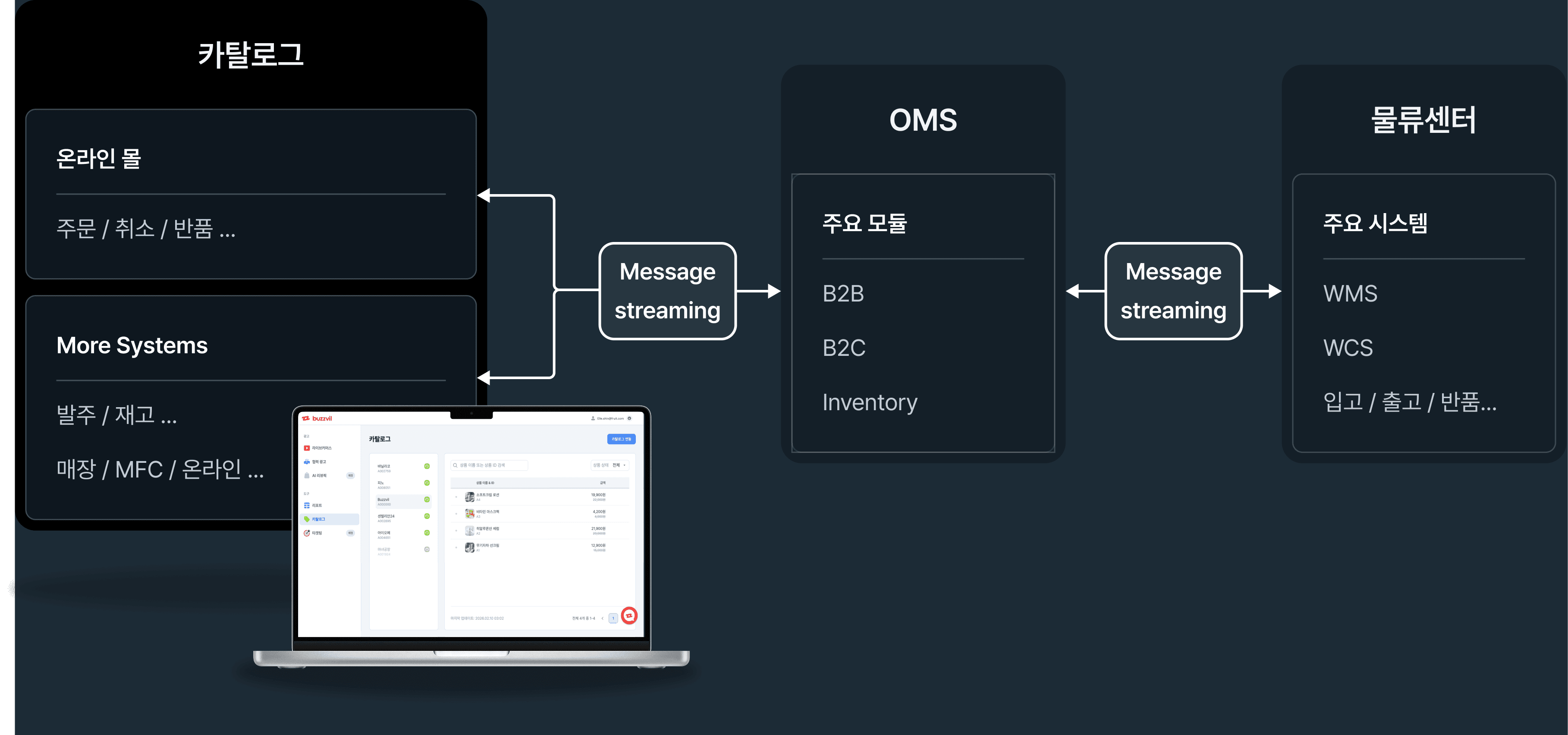 카탈로그 실시간 자동화