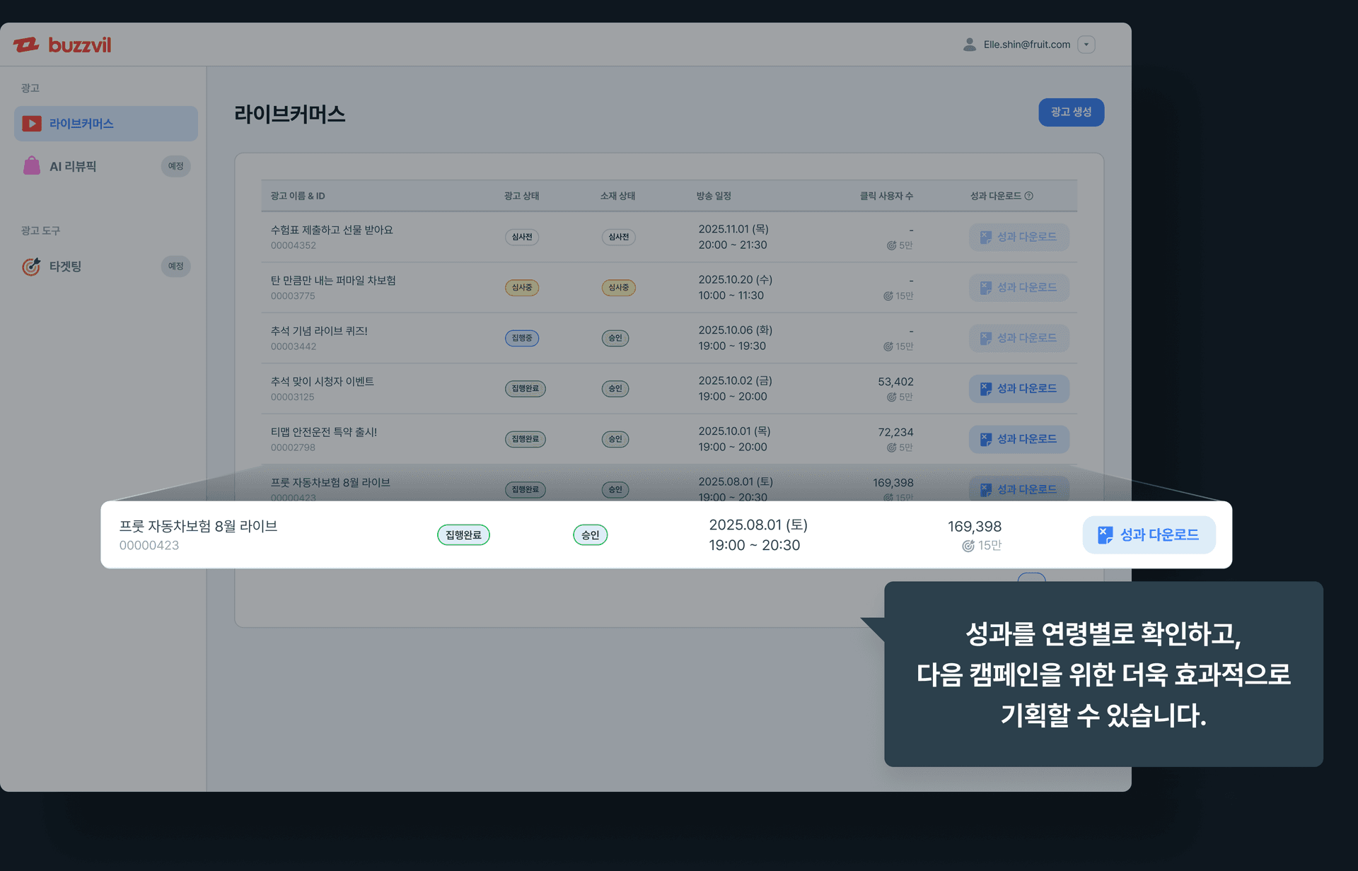 분석이 복잡했다면